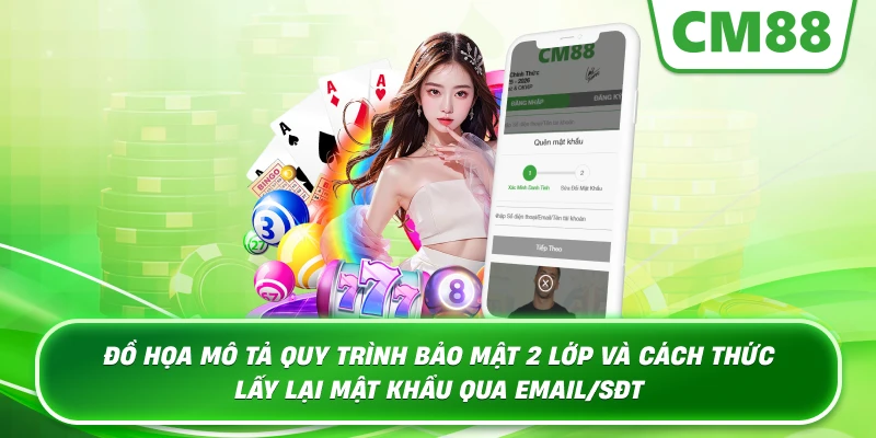 Đồ họa mô tả quy trình bảo mật 2 lớp và cách thức lấy lại mật khẩu qua Email/SĐT